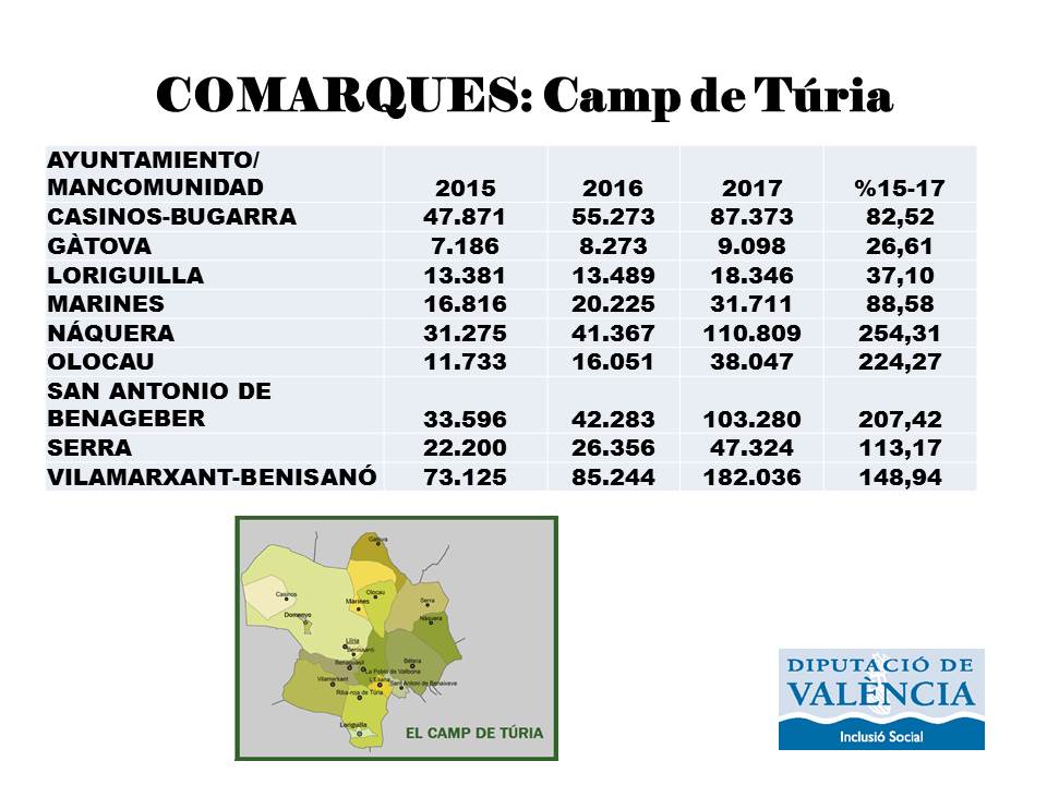 Camp de Túria comarques serveis socials municipis